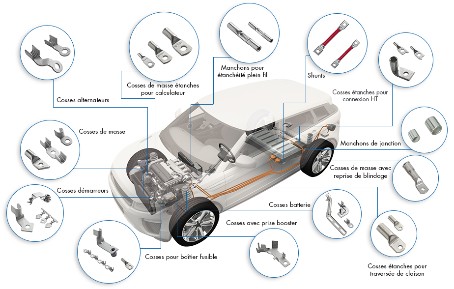 Connecteur automobile - Fiche et connecteur électrique automobile
