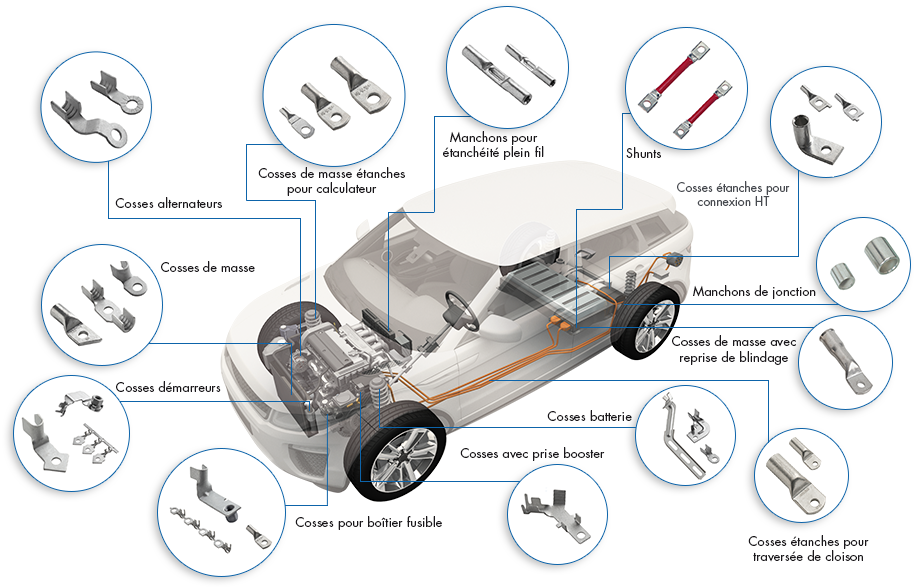 Connectique automobile