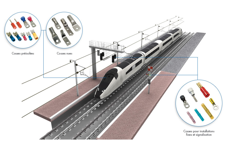 Connectique ferroviaire